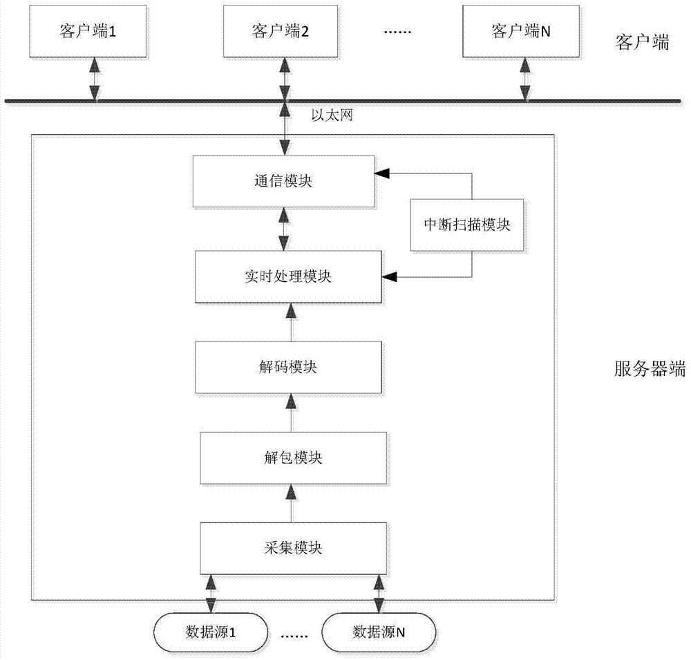 A high-complexity spacecraft gnc data real-time intelligent processing system