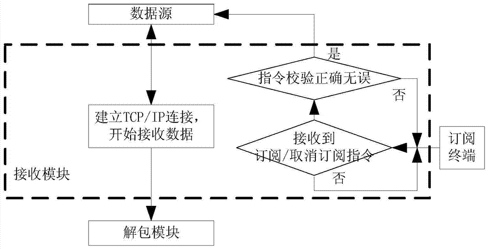 A high-complexity spacecraft gnc data real-time intelligent processing system