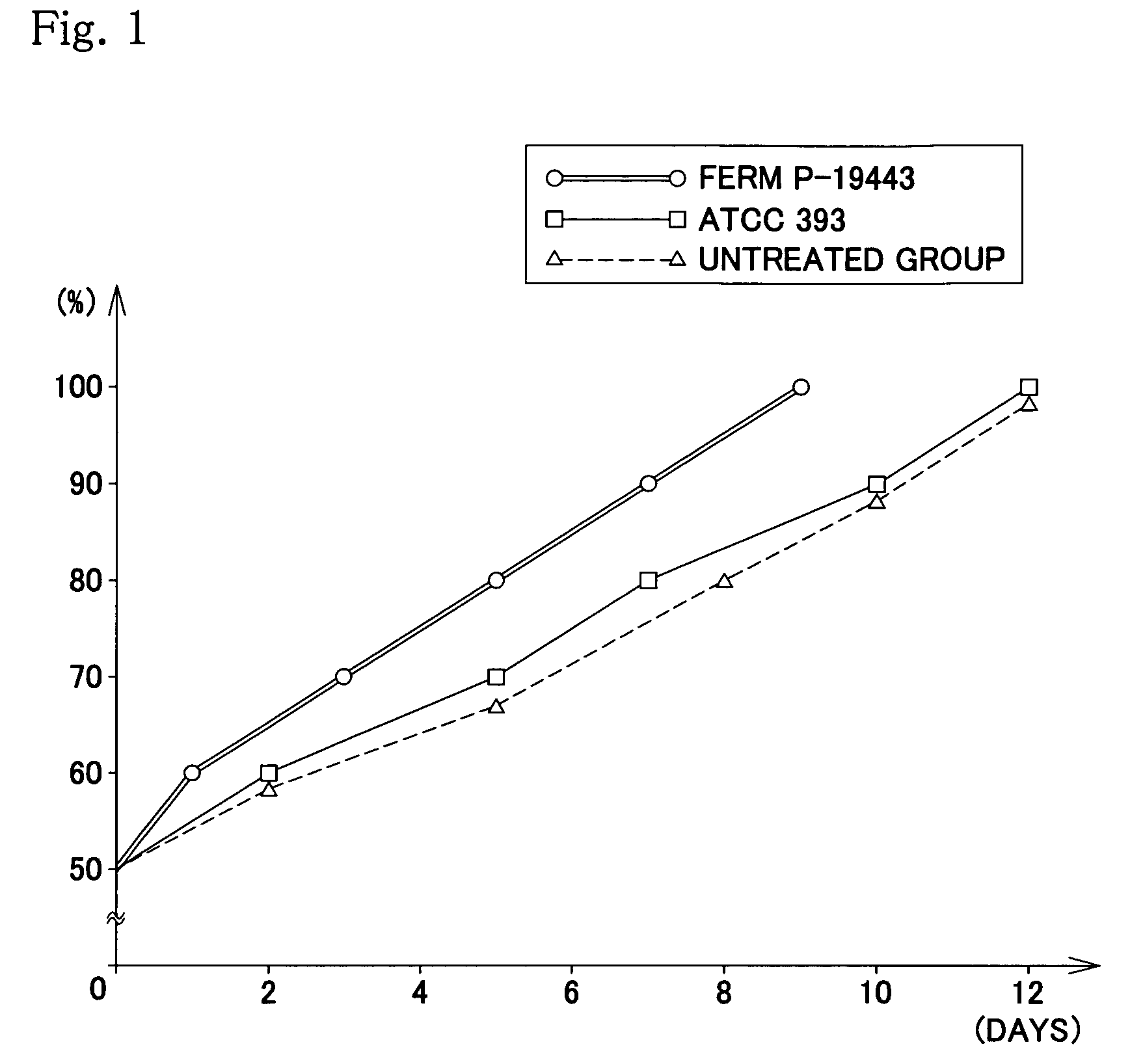 Method for treating periodontal disease with a bacteriocidal disinfectant