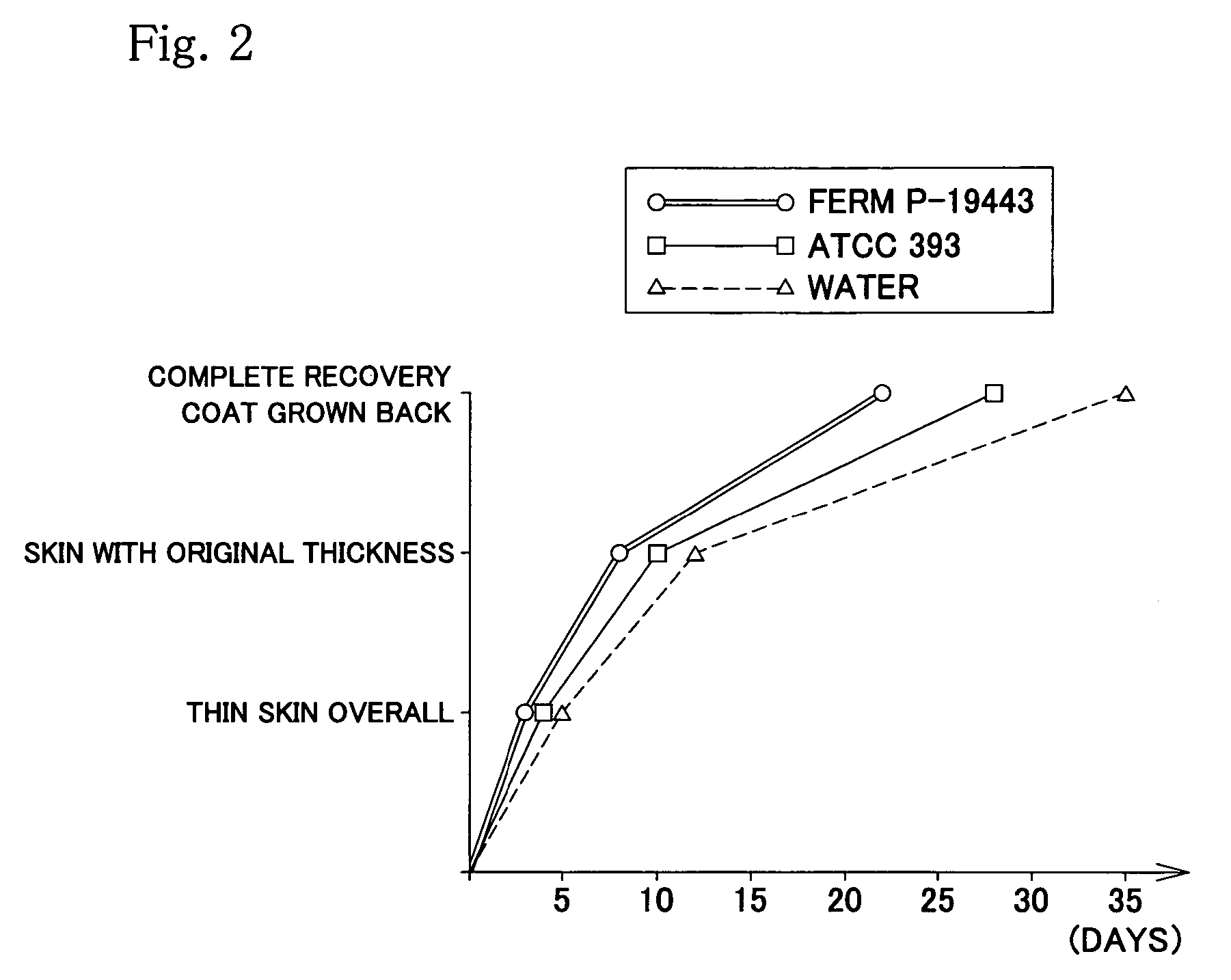 Method for treating periodontal disease with a bacteriocidal disinfectant