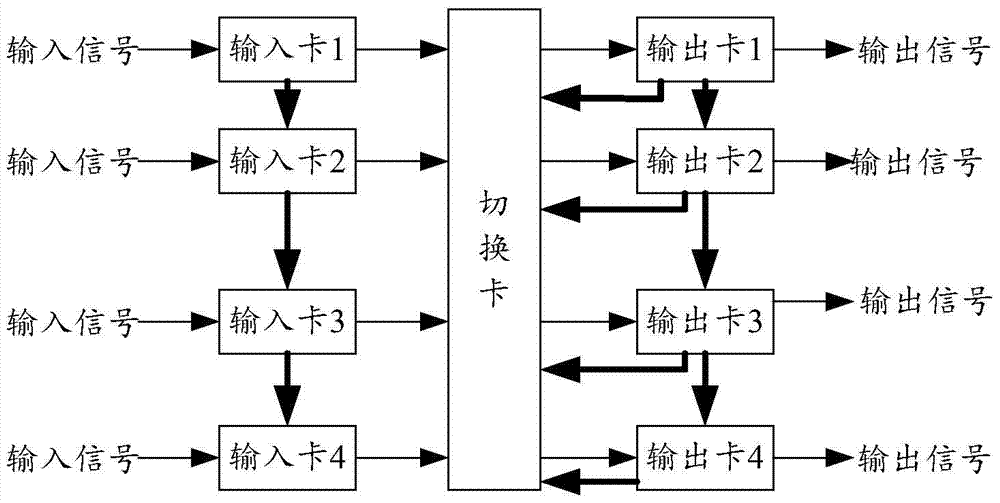 Image mosaic processor and its processing method