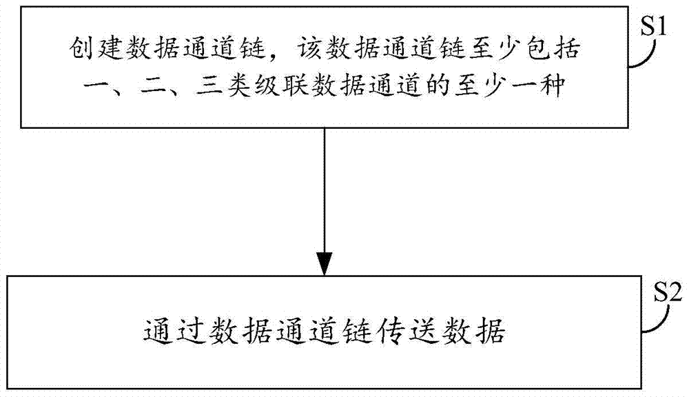 Image mosaic processor and its processing method