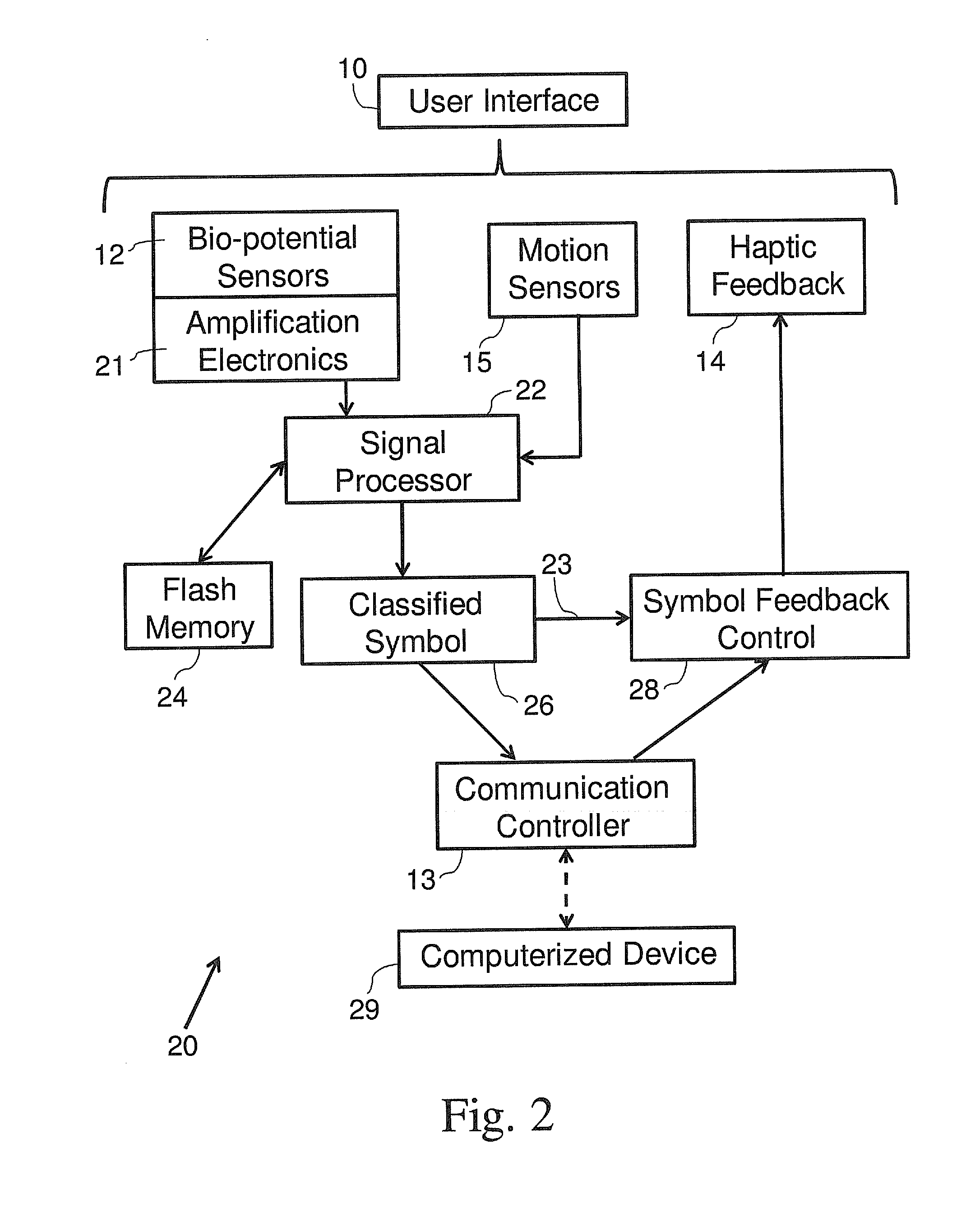 Method and apparatus for a gesture controlled interface for wearable devices