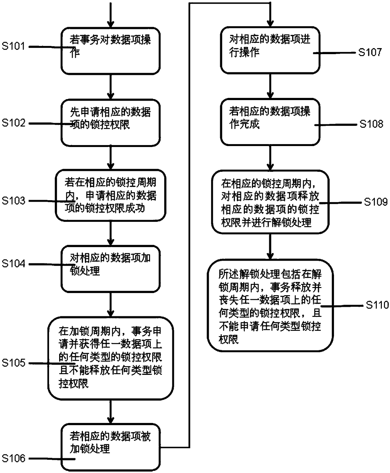 Field data information security control method and system for distributed centralized control system