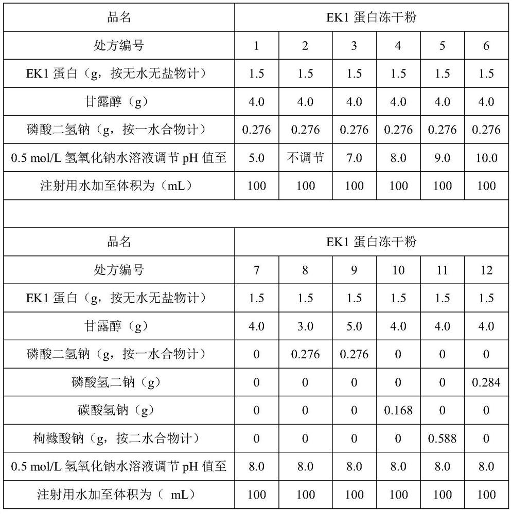 Protein freeze-dried powder and solution thereof