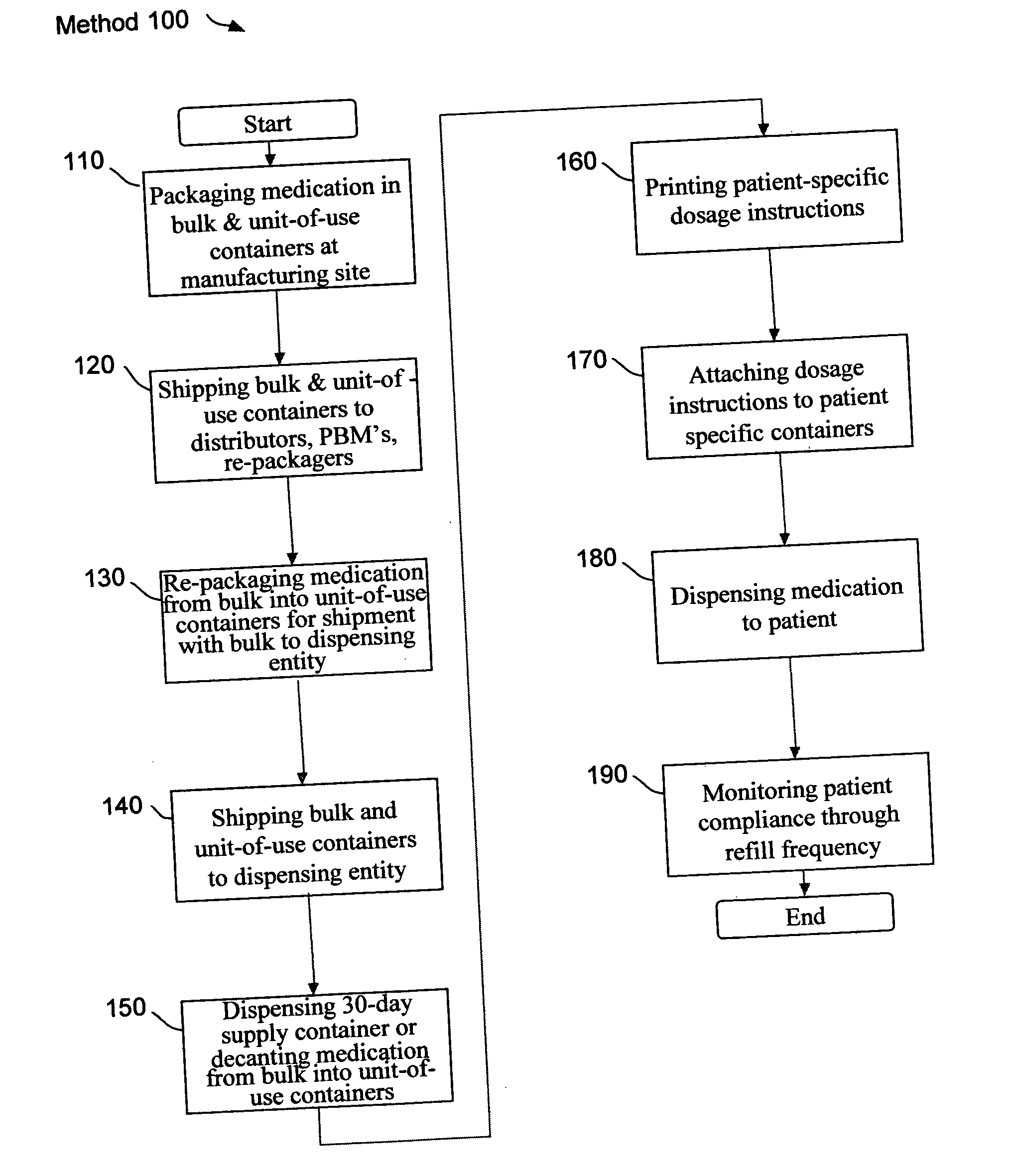 System of increasing outpatient medication compliance using reminder devices attached to containers at point of filing and associated methods