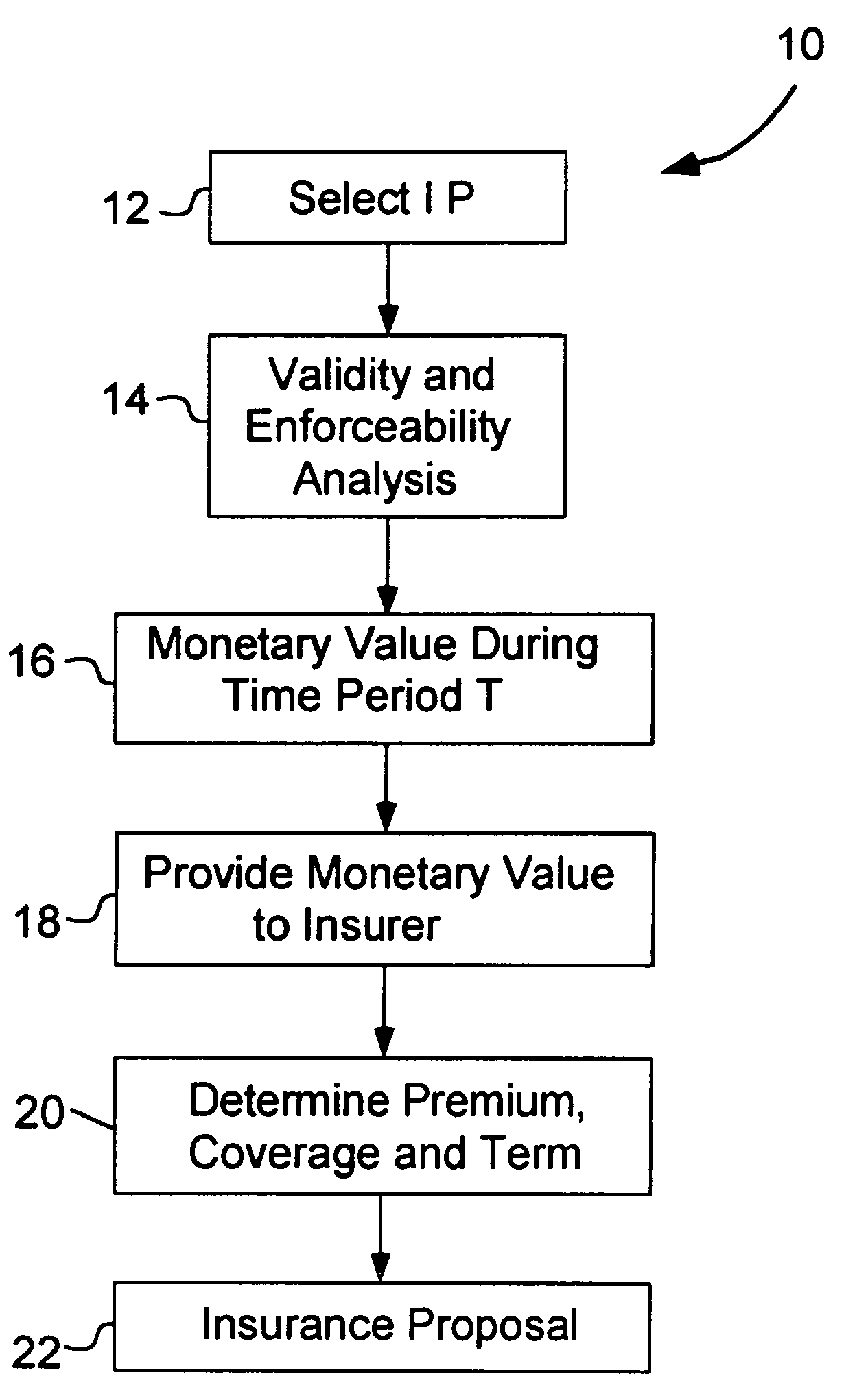 Method of protecting against a change in value of intellectual property, and product providing such protection
