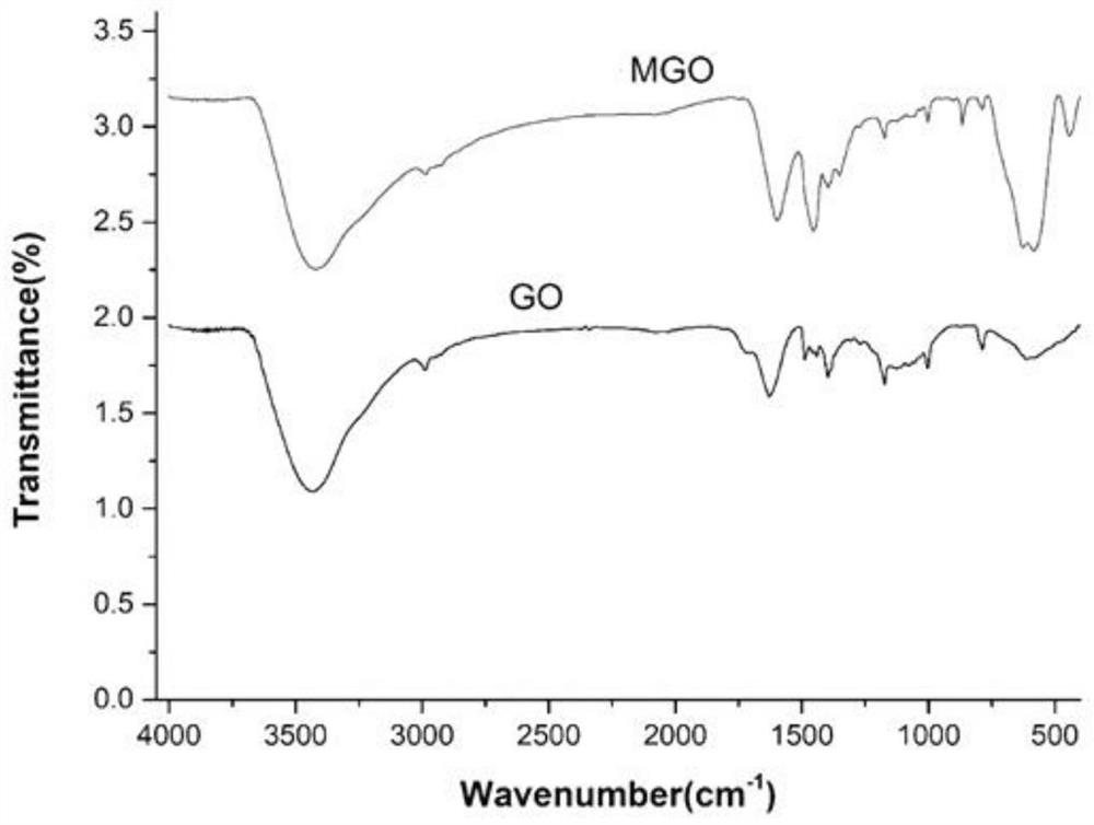 Magnetic effervescent tablet based on magnetic graphene oxide and preparation method thereof