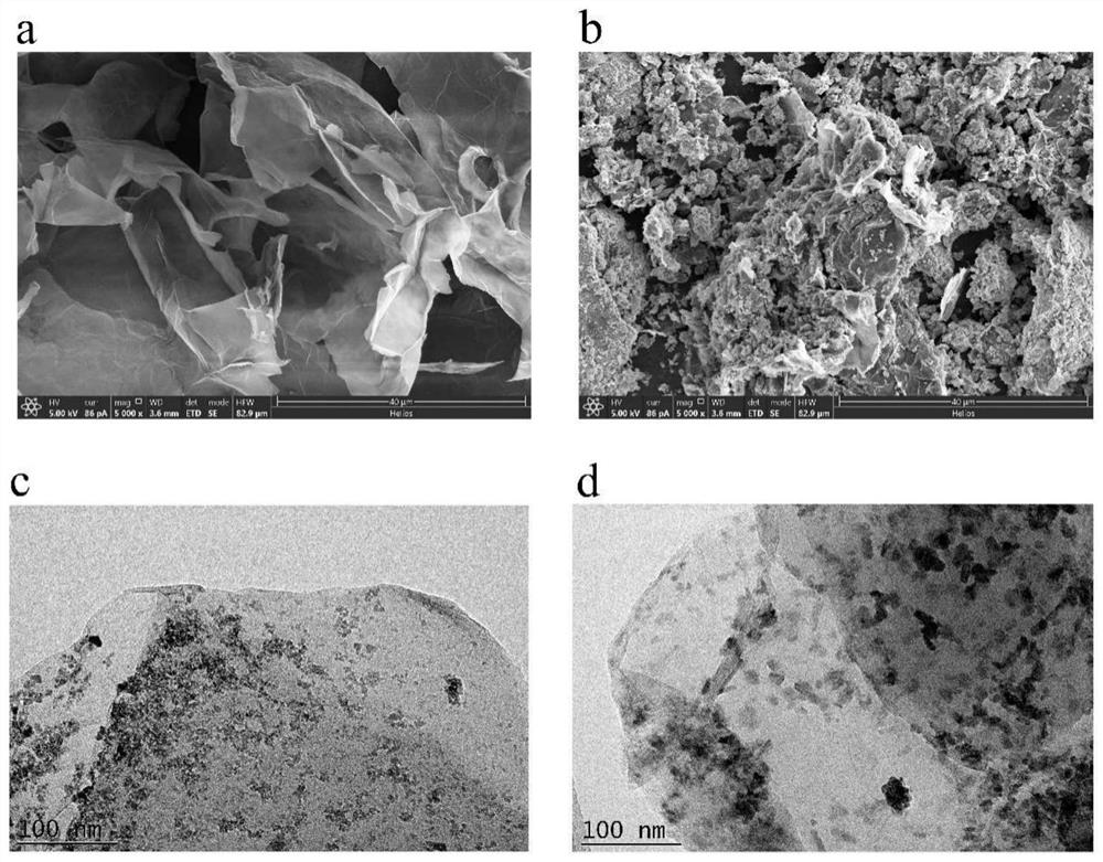 Magnetic effervescent tablet based on magnetic graphene oxide and preparation method thereof