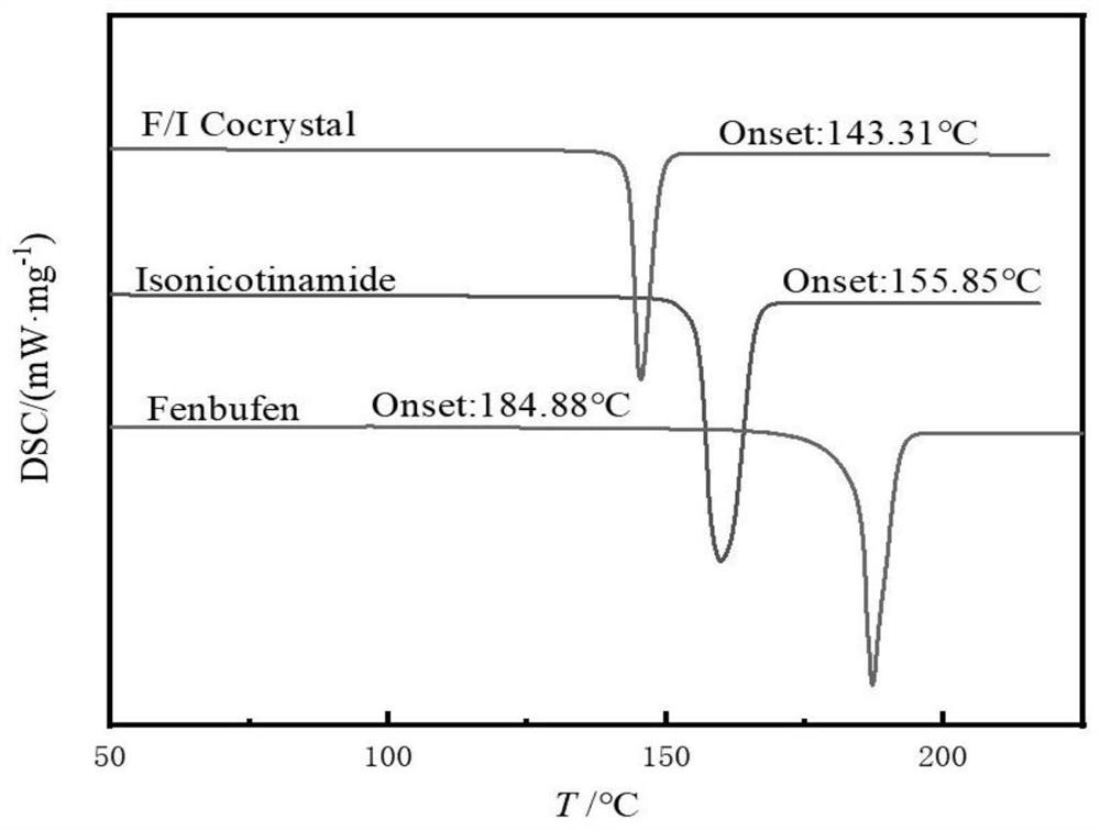 Fenbufen pharmaceutical co-crystal and preparation method thereof