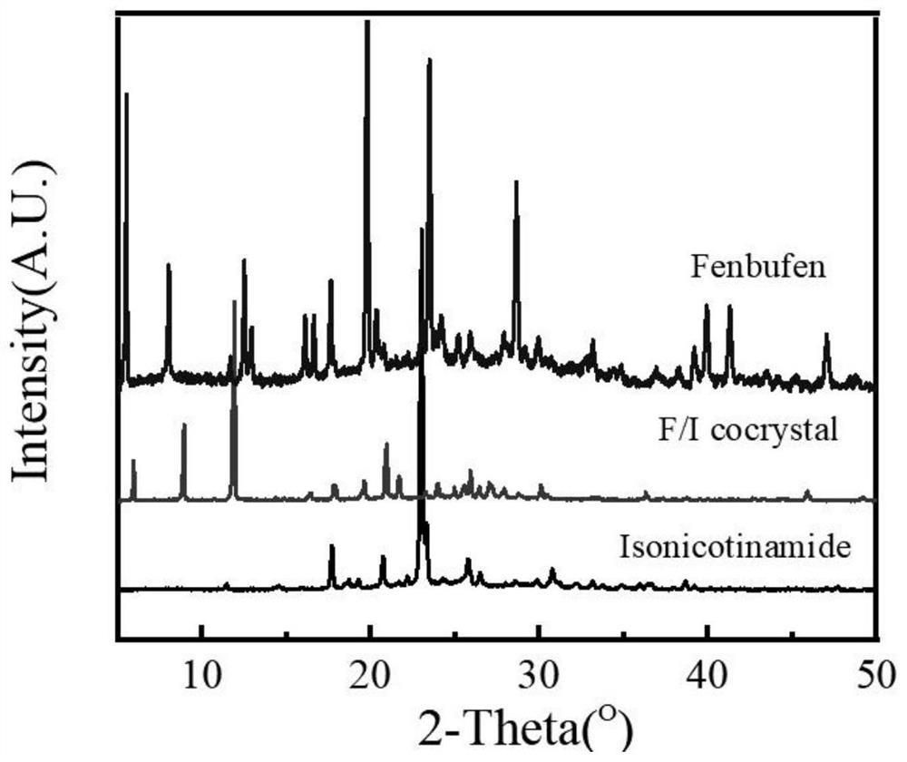 Fenbufen pharmaceutical co-crystal and preparation method thereof