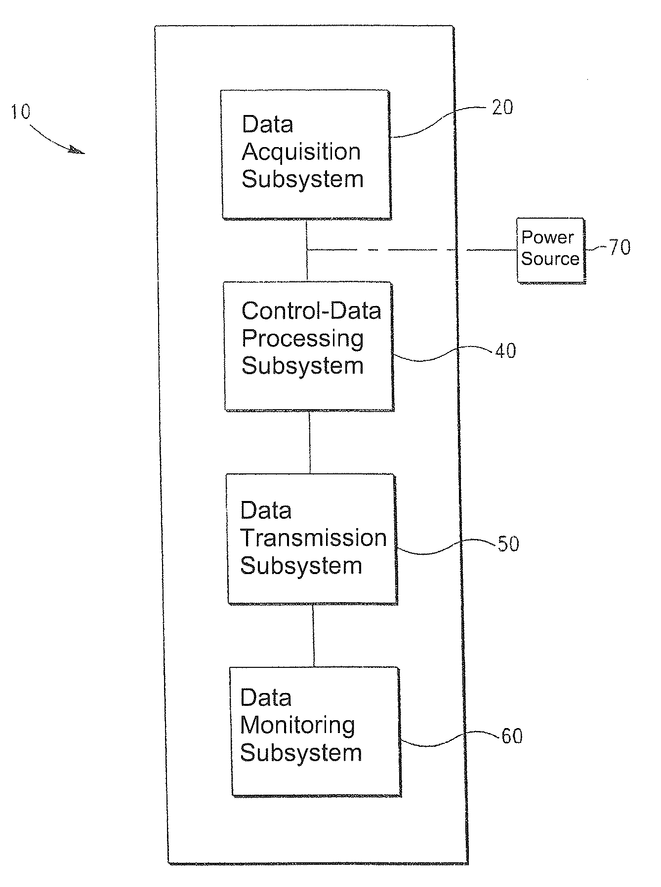 Method And System For Limiting Interference In Magnetometer Fields