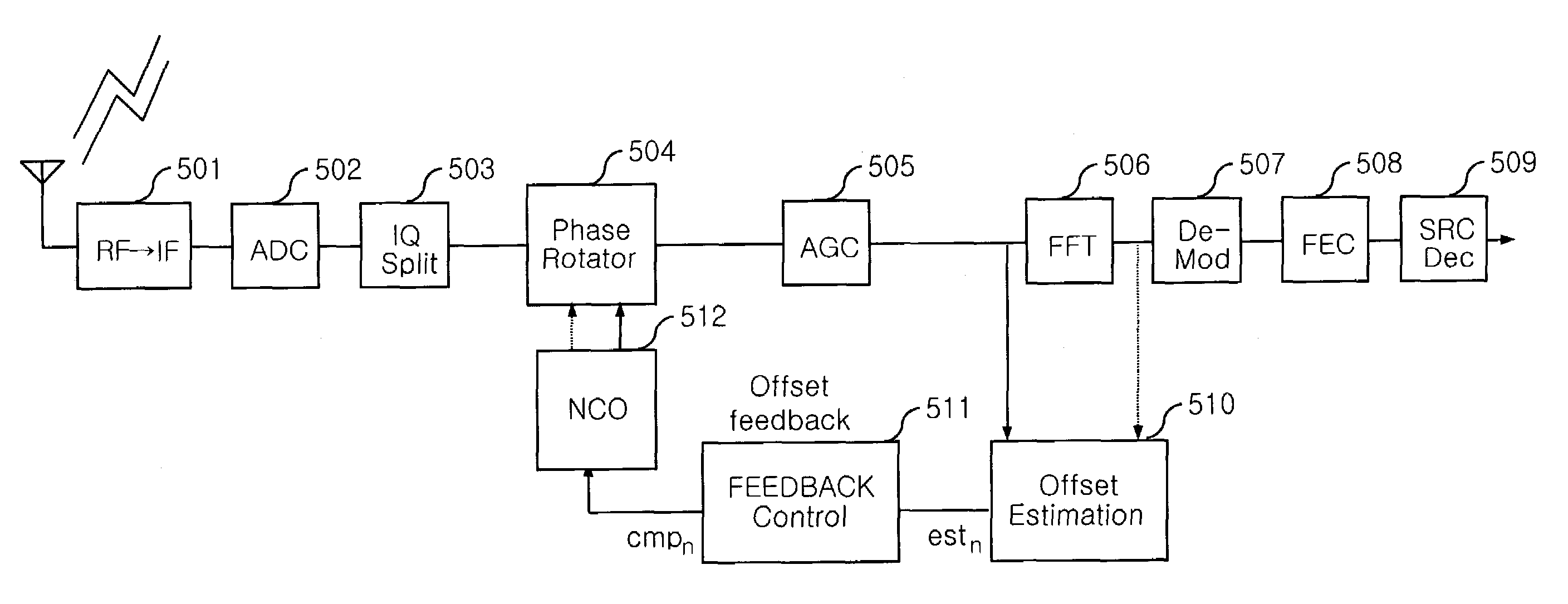 Delta-predicted frequency offset compensation apparatus and method thereof