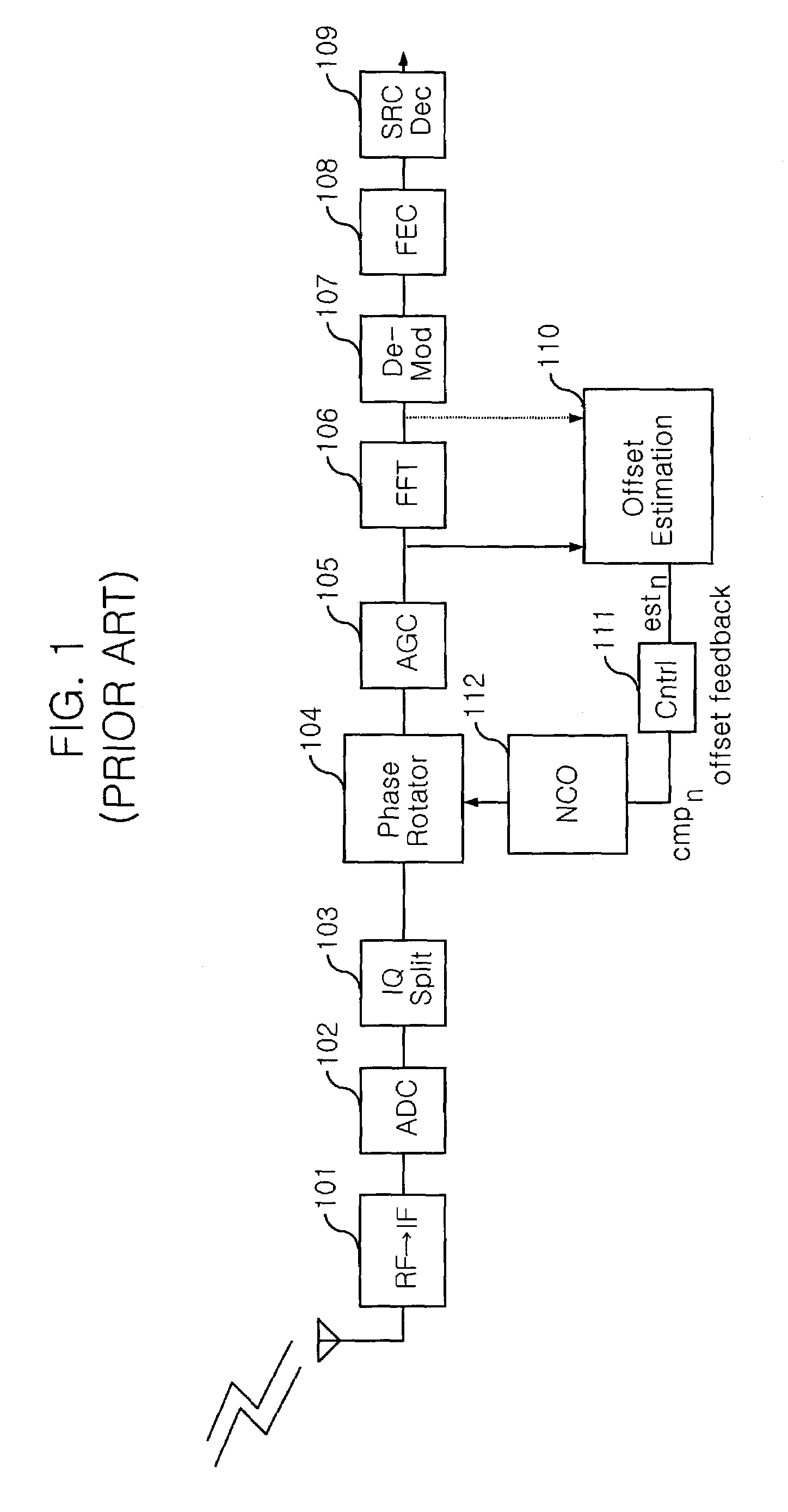 Delta-predicted frequency offset compensation apparatus and method thereof