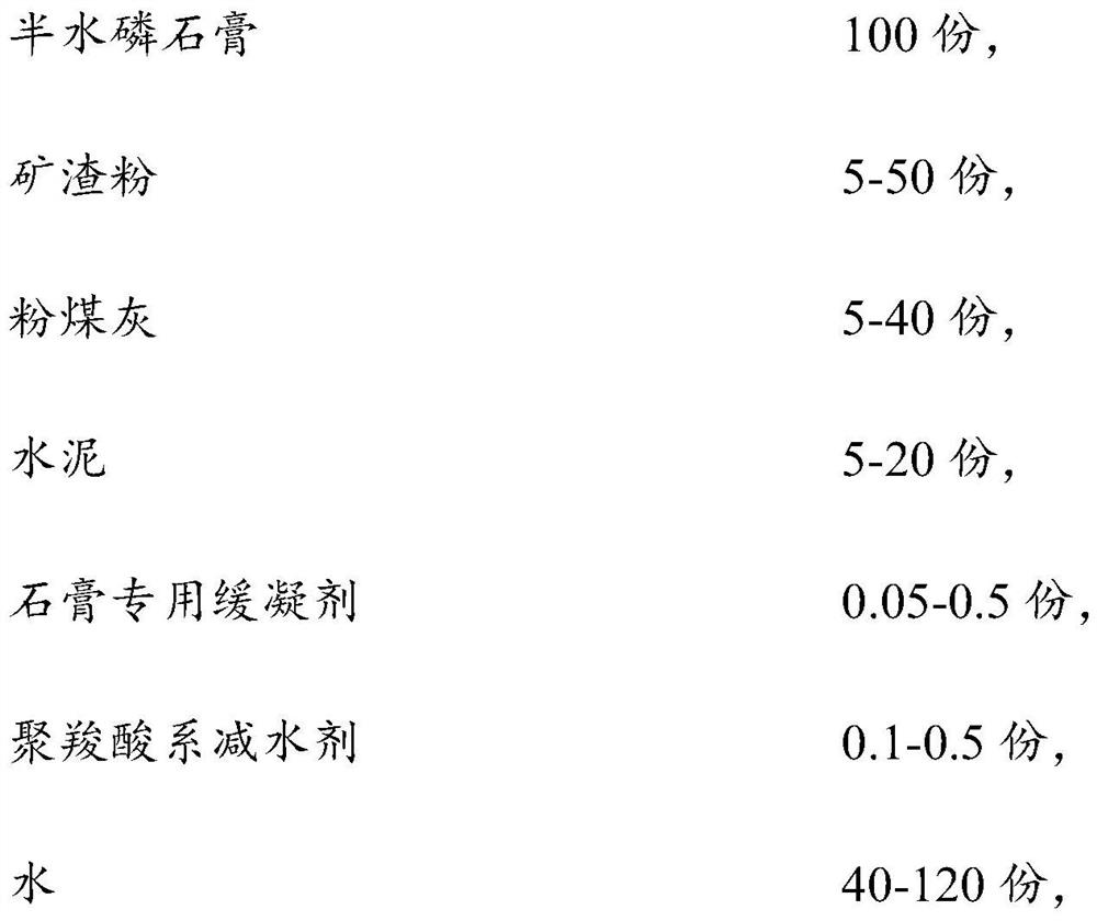 High-performance ardealite fiber composite material and preparation method thereof