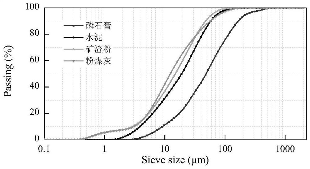 High-performance ardealite fiber composite material and preparation method thereof