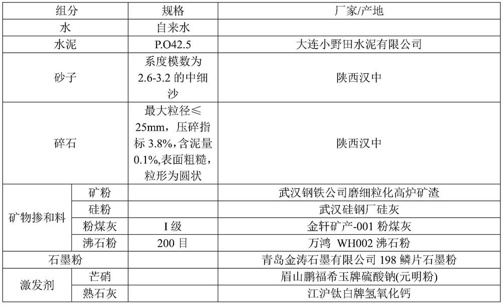 A kind of C80 ultra-high pumping concrete and its preparation method