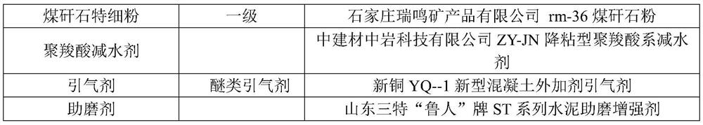 A kind of C80 ultra-high pumping concrete and its preparation method