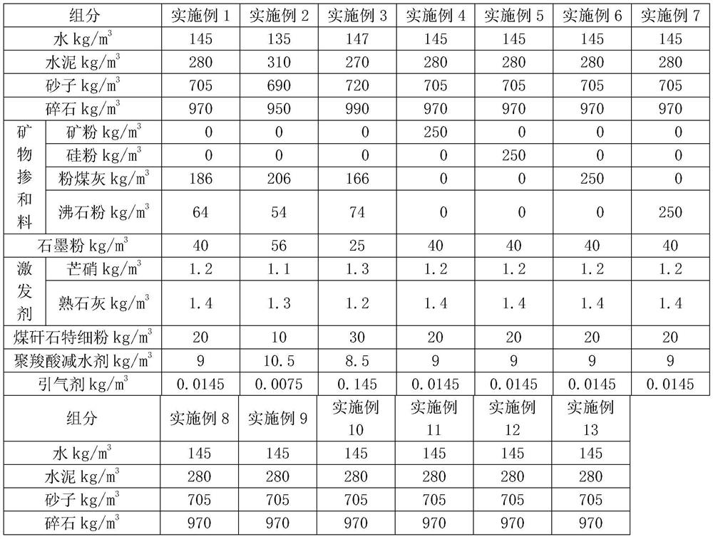 A kind of C80 ultra-high pumping concrete and its preparation method