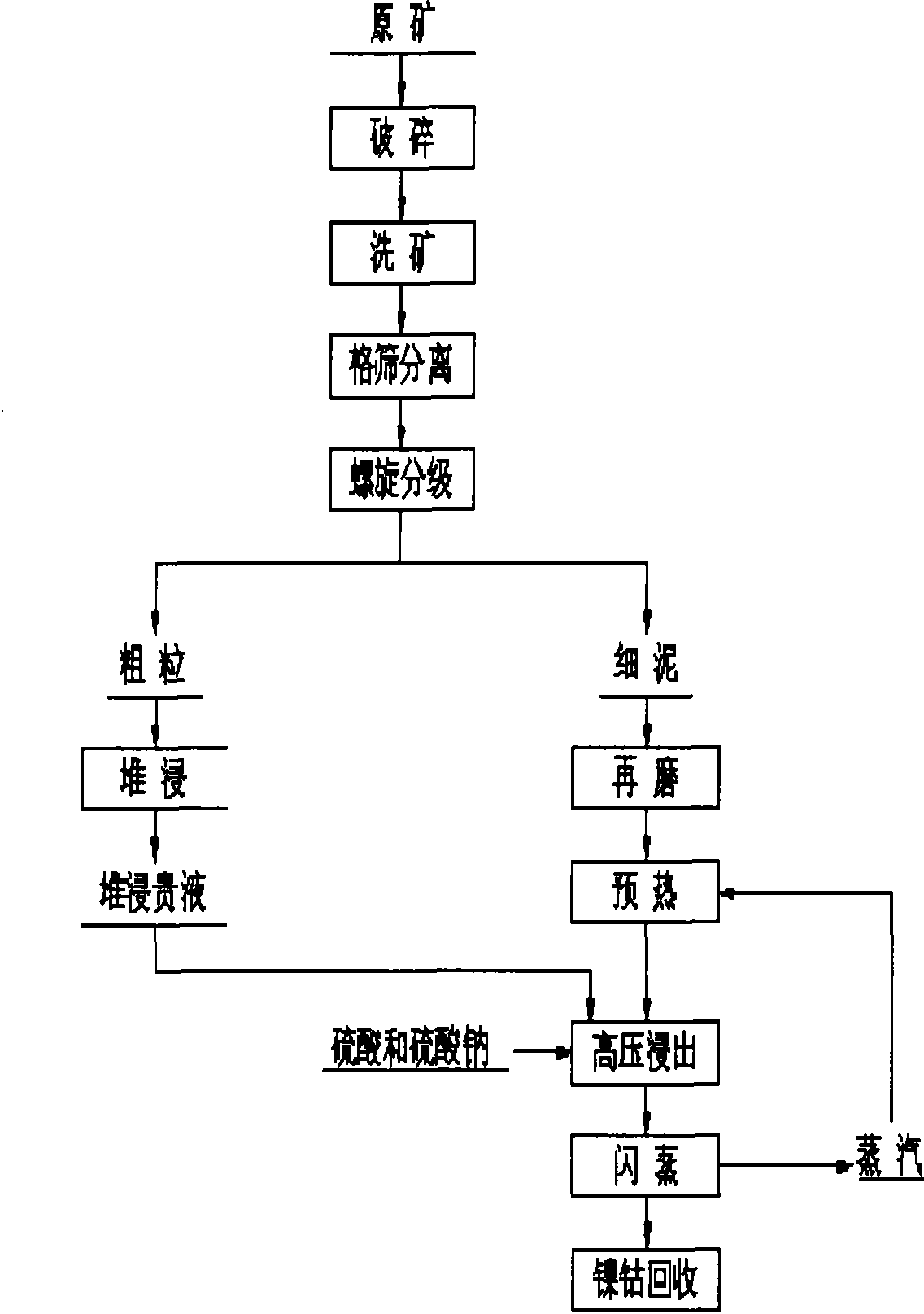 Method for reducing acid consumption during heap leaching and high-pressure leaching of nickel laterite ore