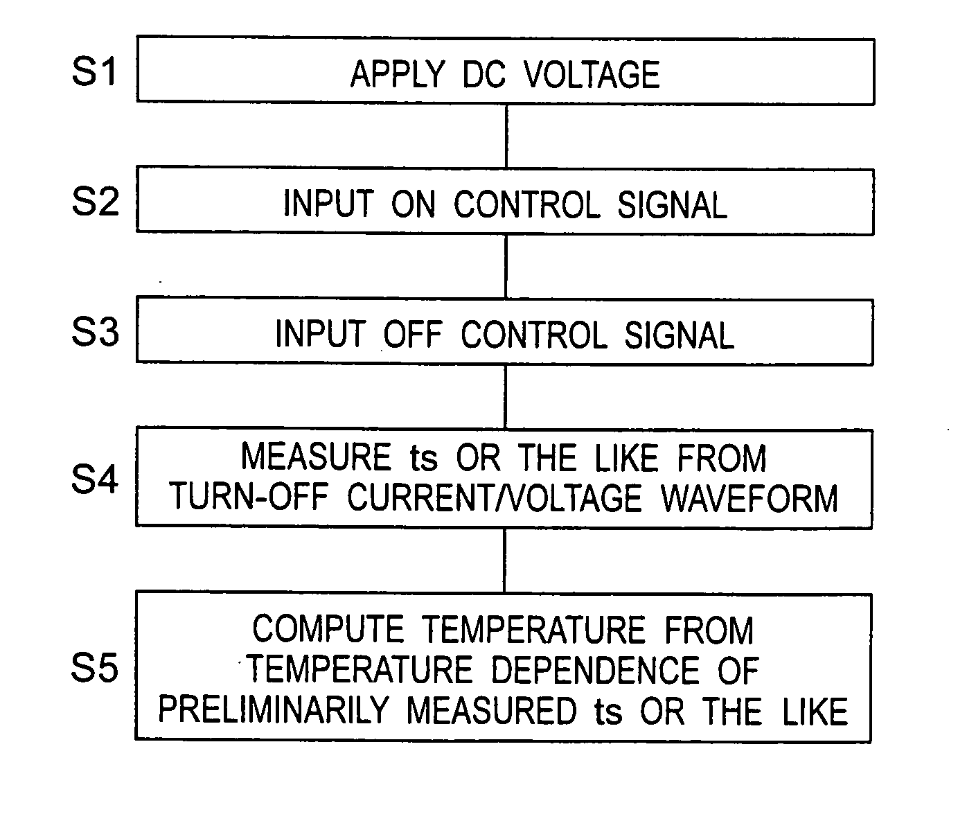 Method for measuring temperature of semiconductor device and apparatus for measuring temperature of semiconductor device