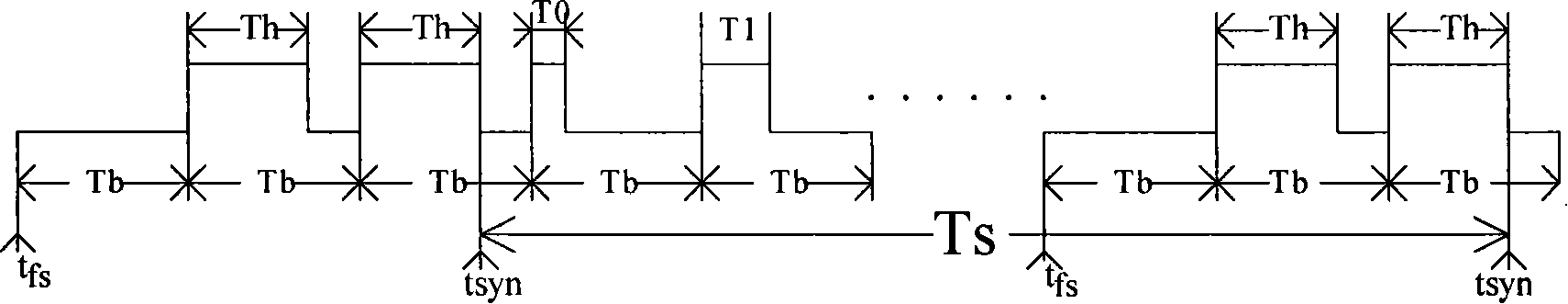 Multi-node synchronization sampling and data transmission method