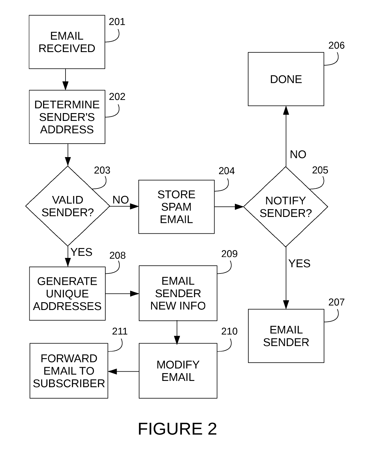 Method and system for email privacy, security, and information theft detection