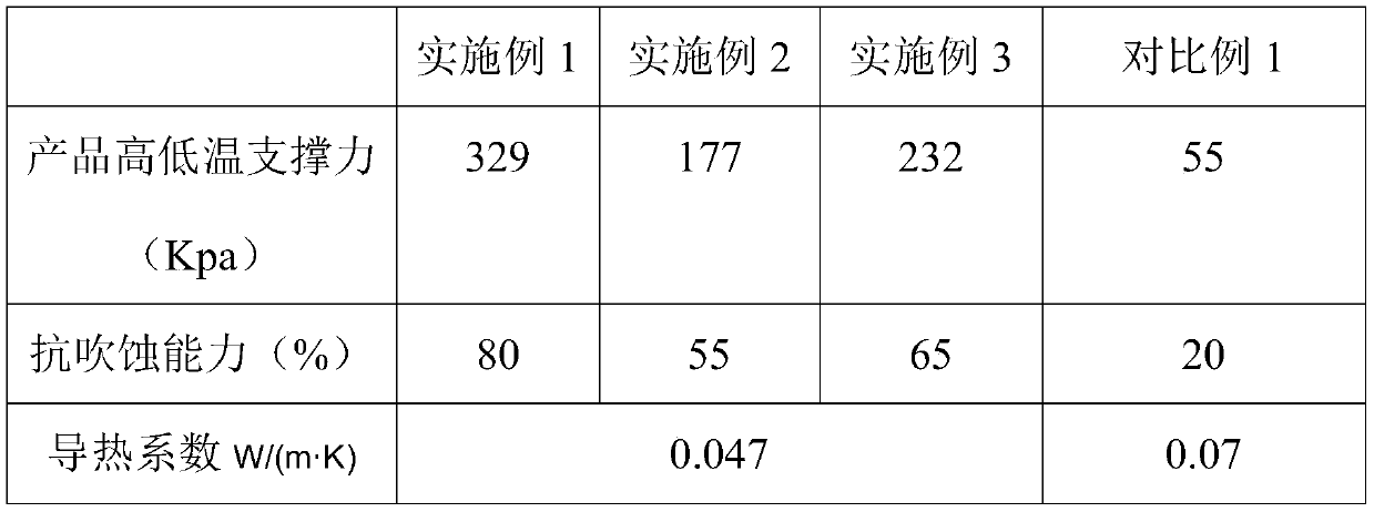 Manufacturing method of expansion type heat insulation supporting liner