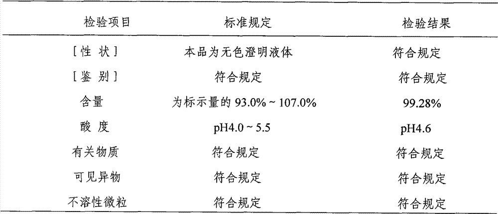 Ibutilide fumarate injection and preparation method thereof