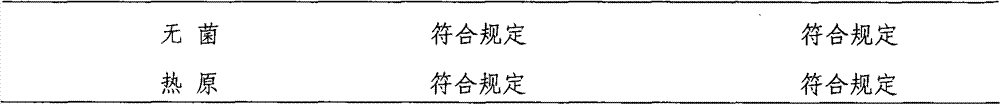 Ibutilide fumarate injection and preparation method thereof