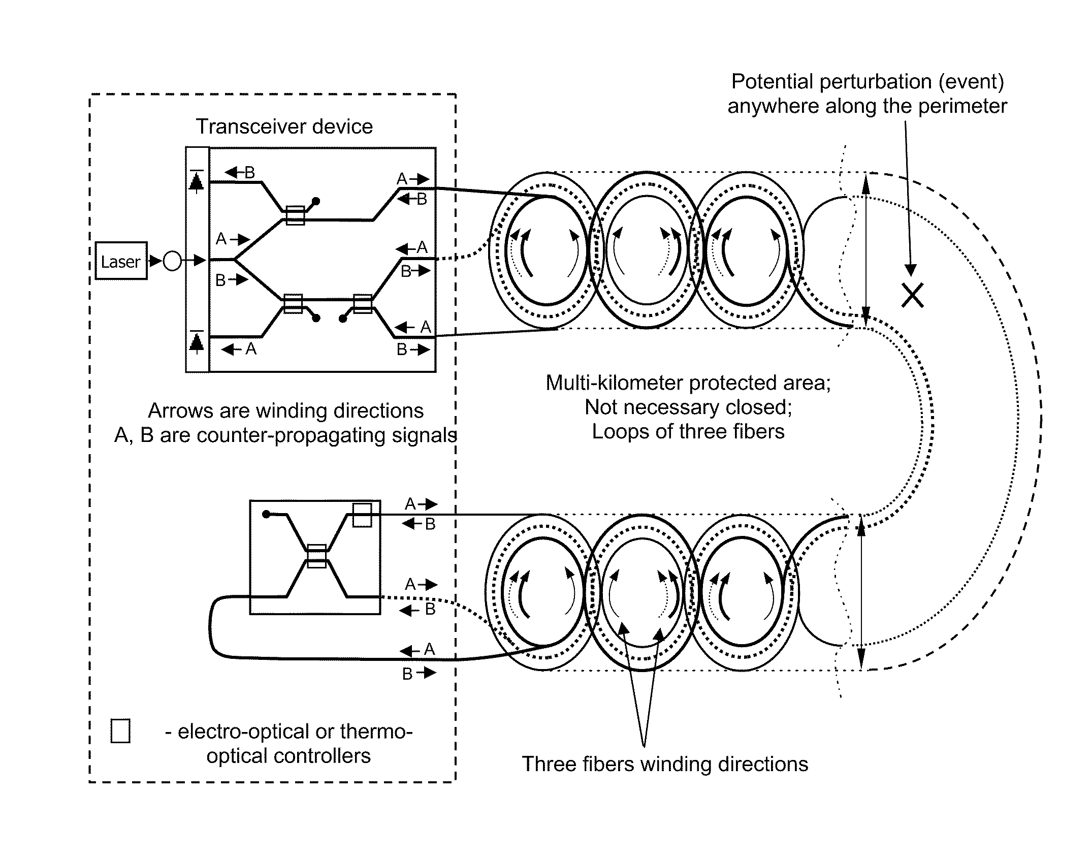 Optical sensor for detecting and localizing events