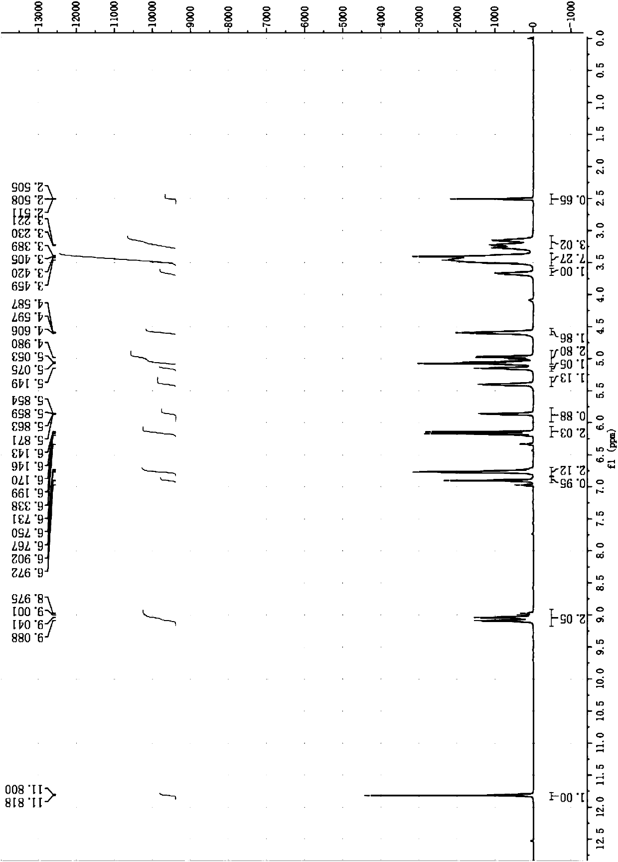 Application of flavonoids in coreopsis tinctoria and pharmaceutical compositions thereof in preparing medicines for treating acute pancreatitis