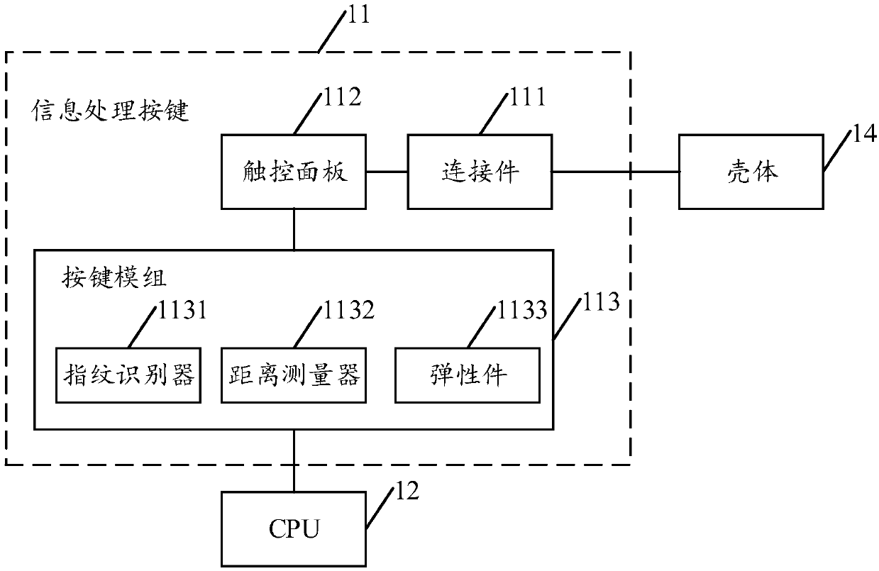 A mobile terminal and information processing method