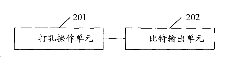 Method and apparatus for perforating bit stream after Turbo encode