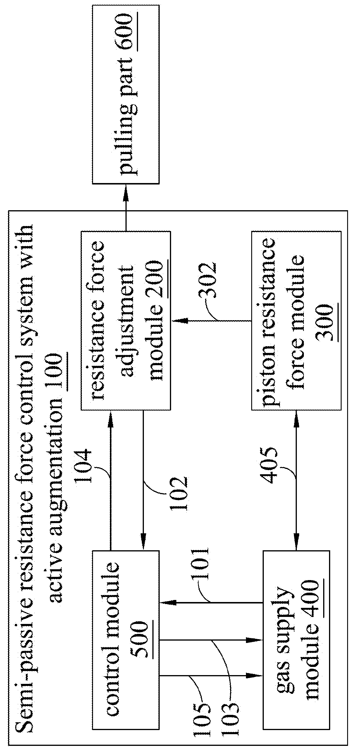 Semi-passive resistance force control system with active augmentation