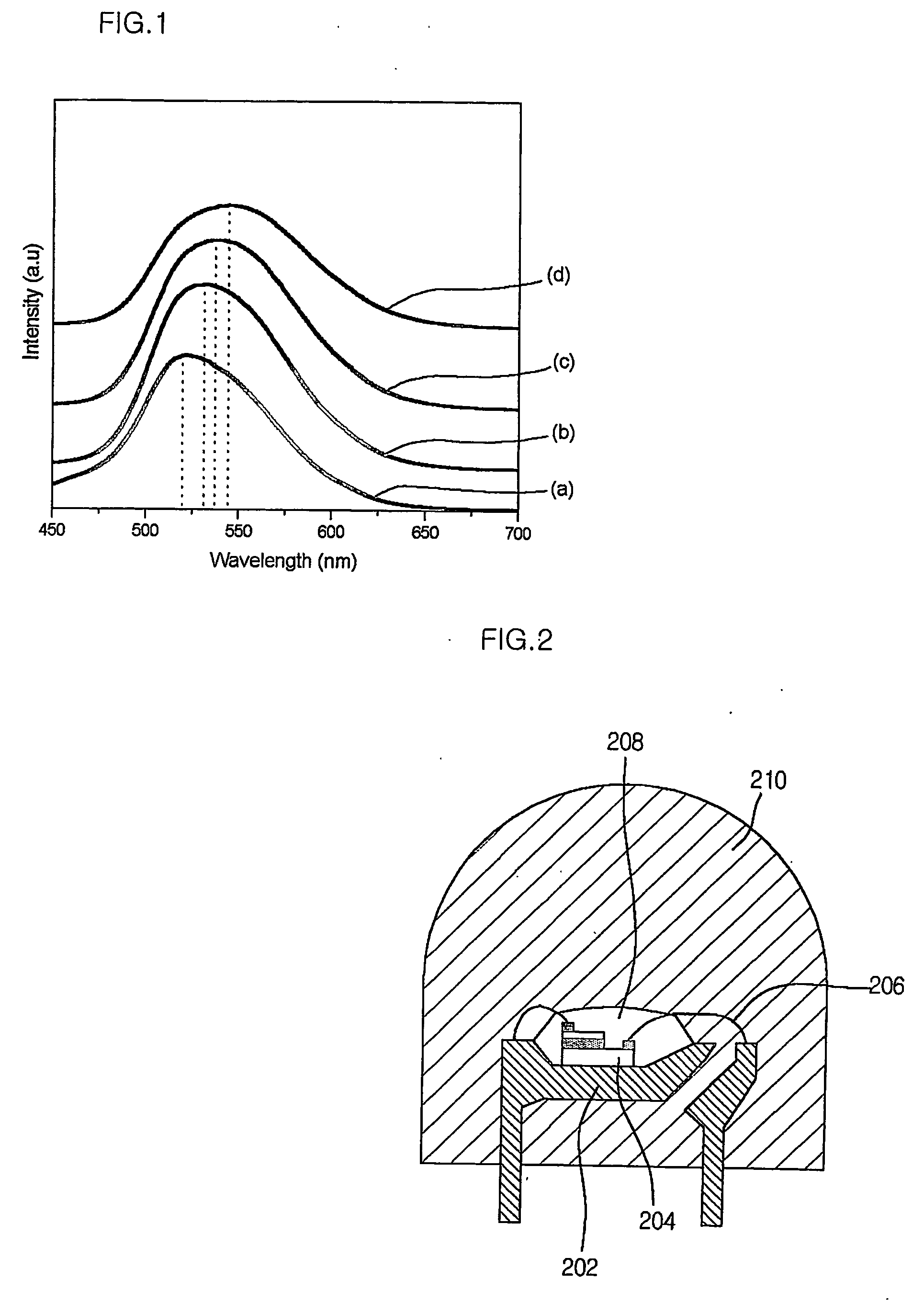 Strontium silicate-based phosphor and method thereof
