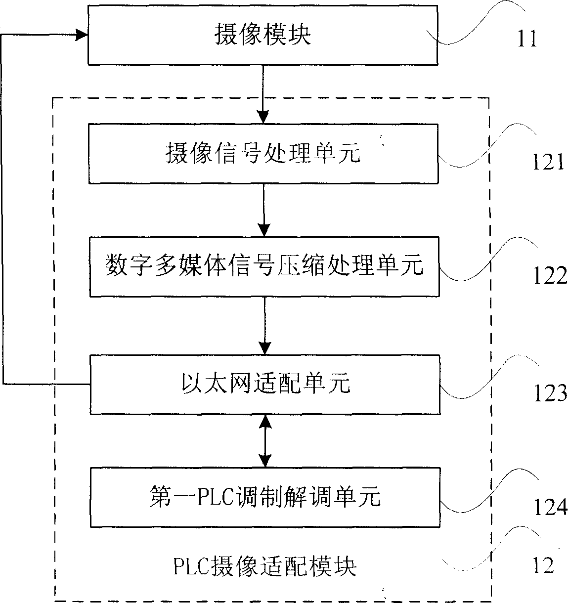 Camera system and its control method