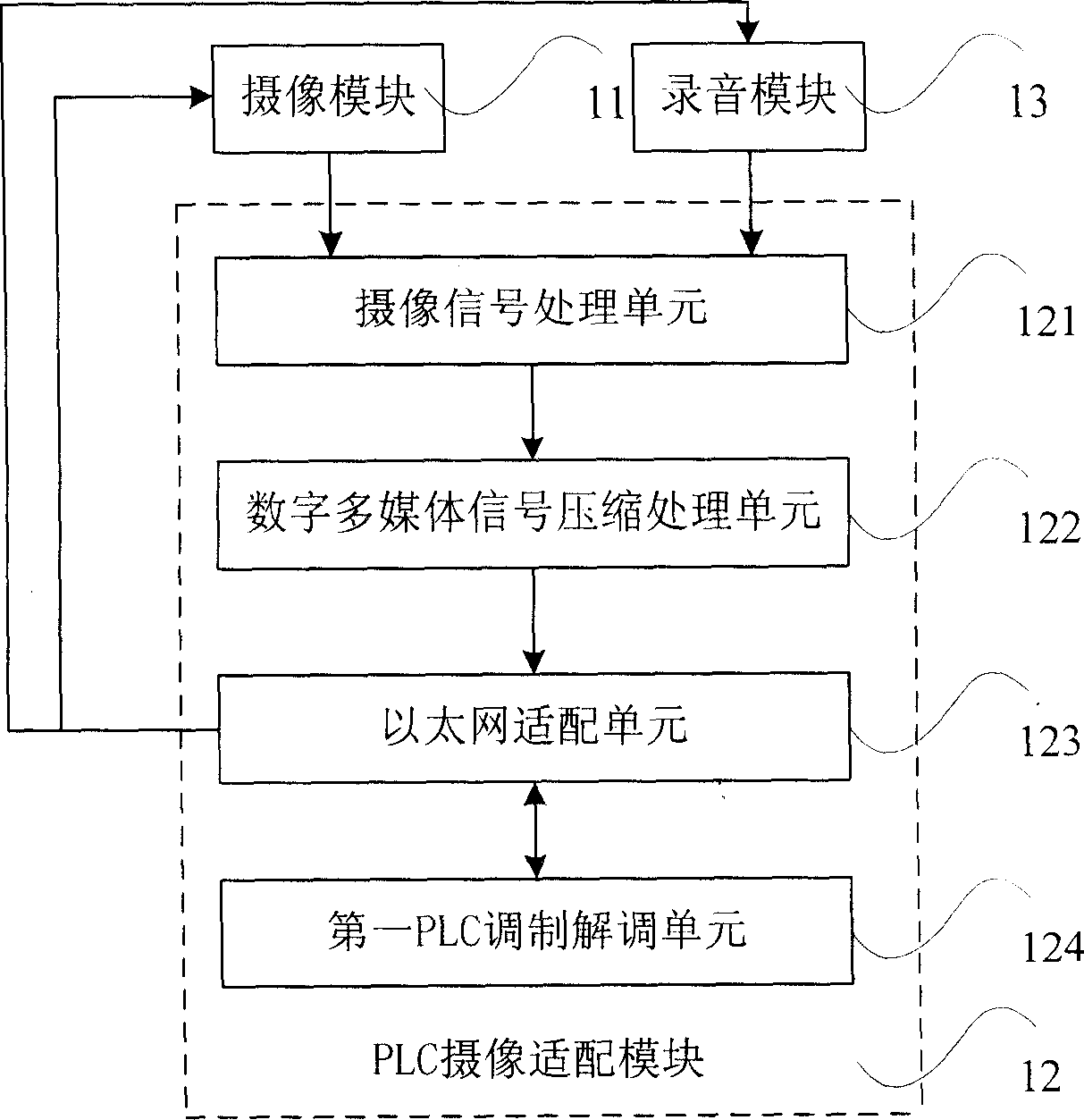 Camera system and its control method