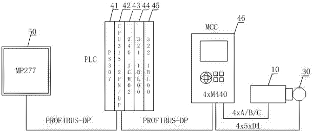 Material tracking system and method based on hot backup redundancy detection technology