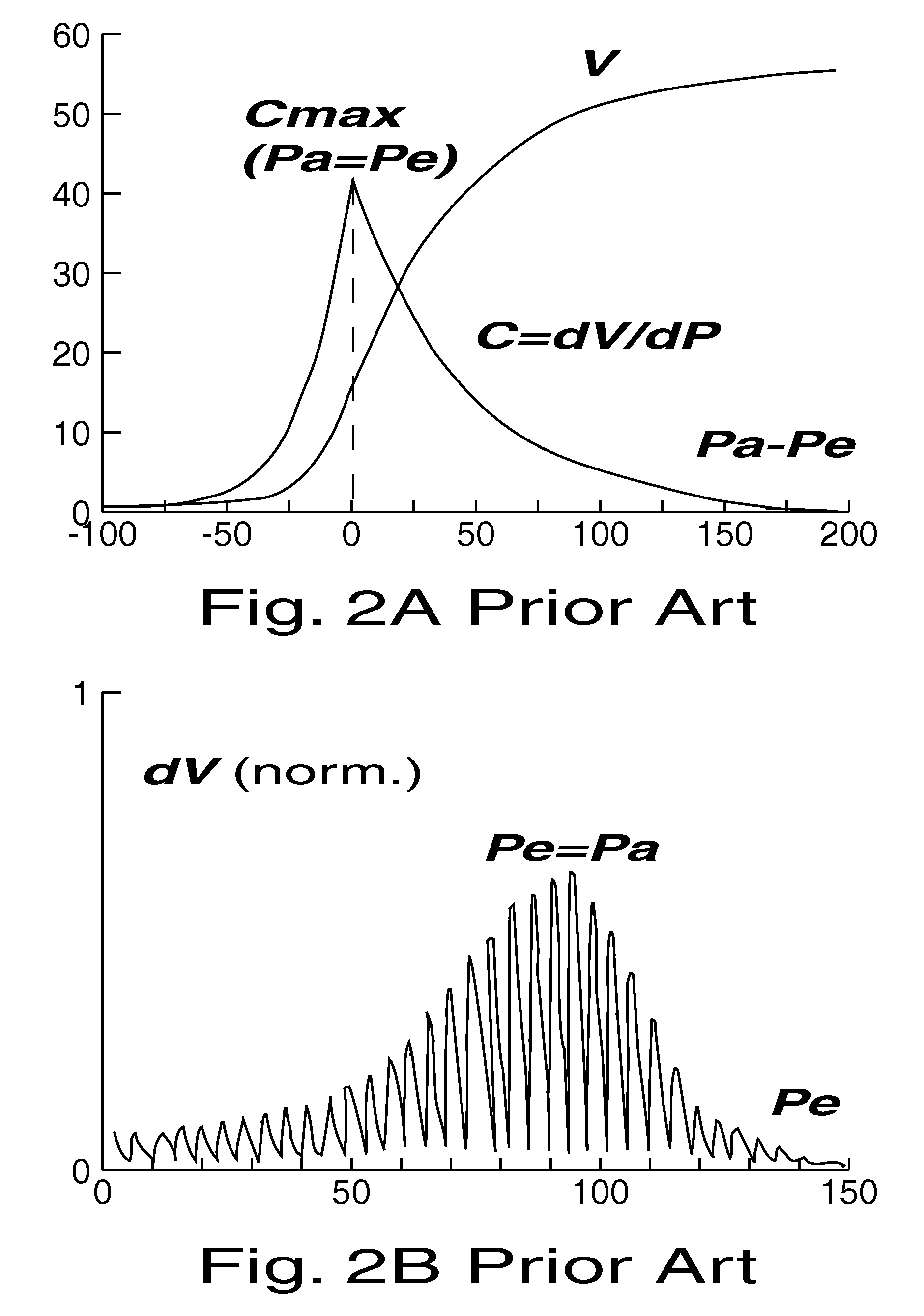 Noninvasive Method and Apparatus to Measure Body Pressure Using Extrinsic Perturbation