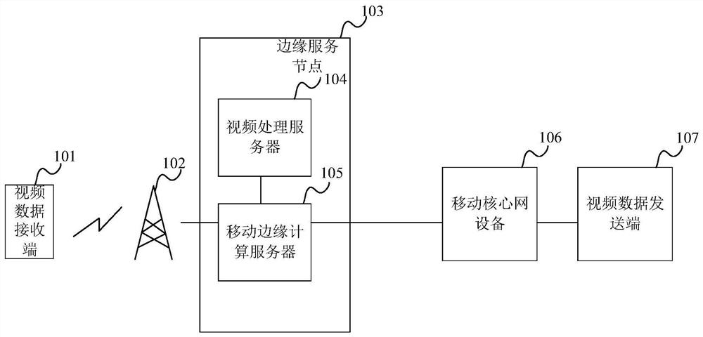 Video data transmission method, device, edge service node and medium