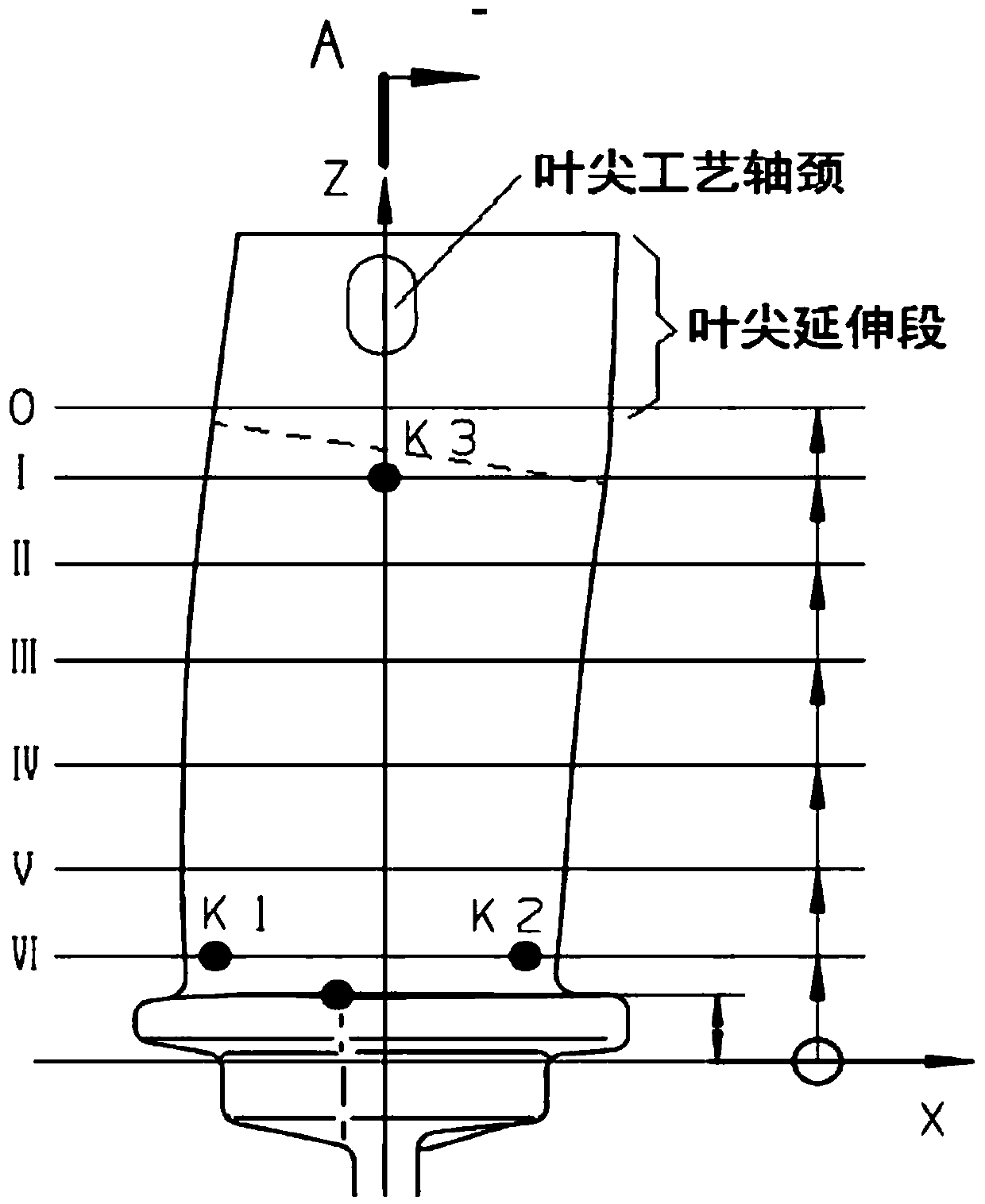 A modeling method for a blade tip process extension section of a rotor blade forge piece