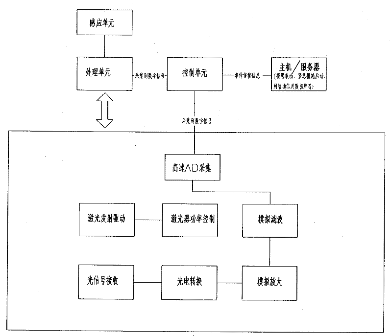 External safety warning and positioning system for optical cable and photoelectric composite cable