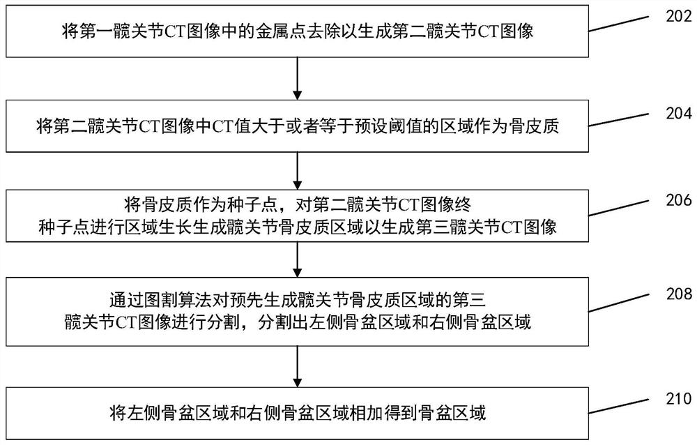 Hip joint CT image segmentation method and device, storage medium and computer equipment