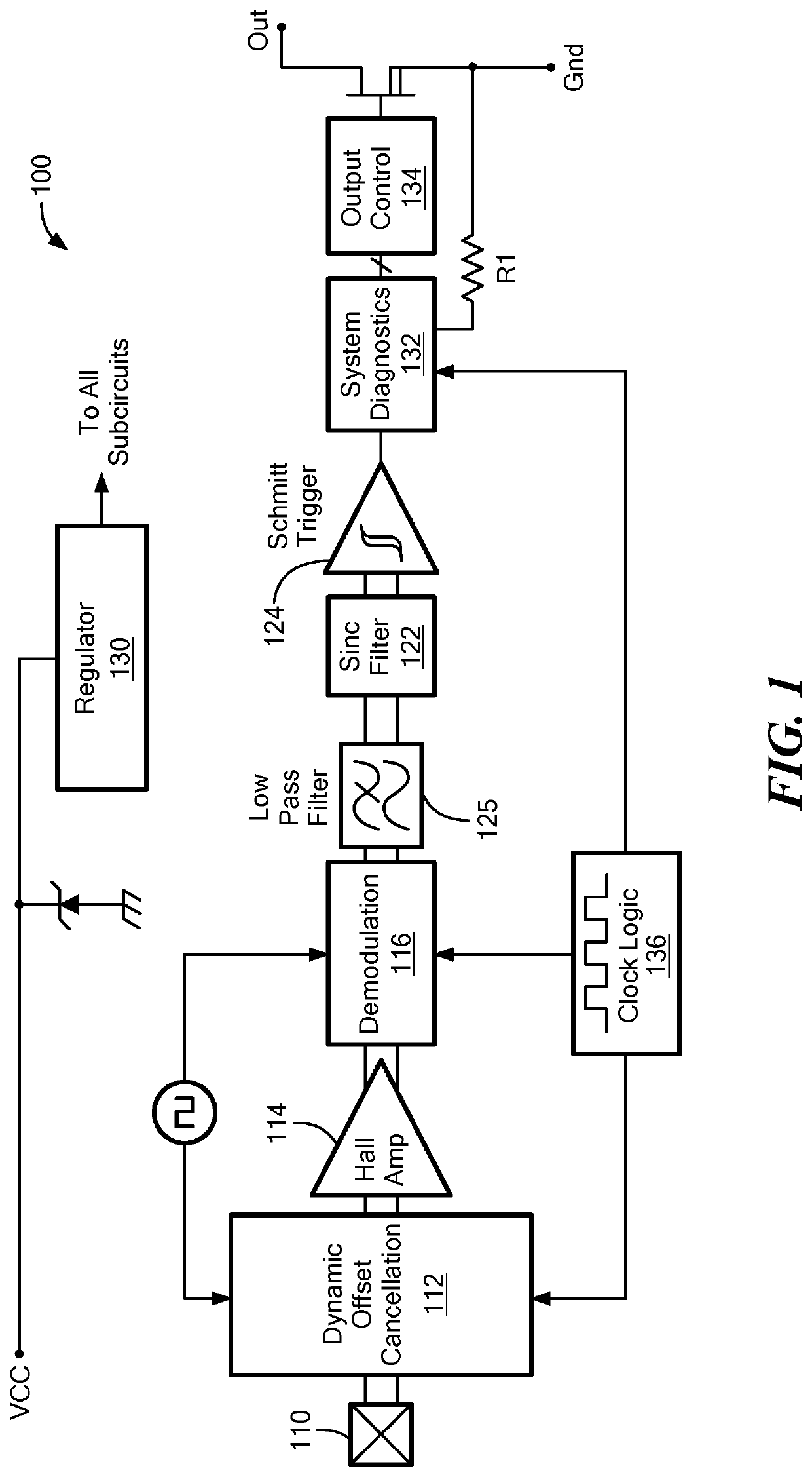 Ratiometric Sensor Output Topology And Methods