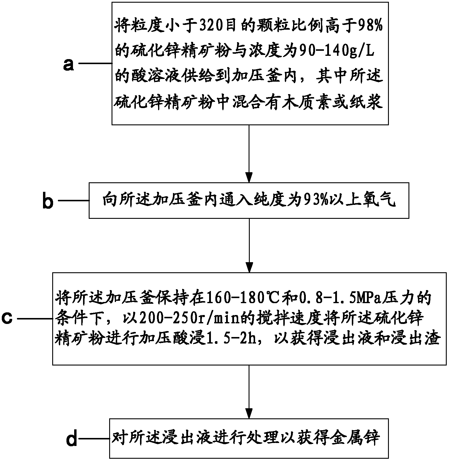Pressure leaching method of zinc sulfide concentrate