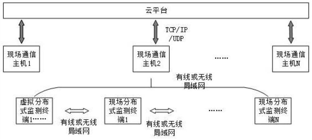 A distributed network-based gas cross-interference correction system and method