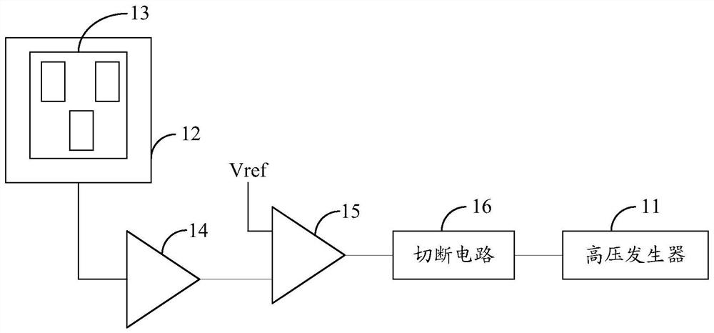 A kind of automatic exposure control method and device and automatic exposure system