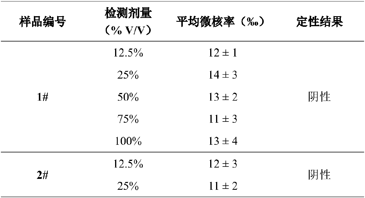 In-vitro micronucleus detection method for electronic cigarette aerosol aqueous extract