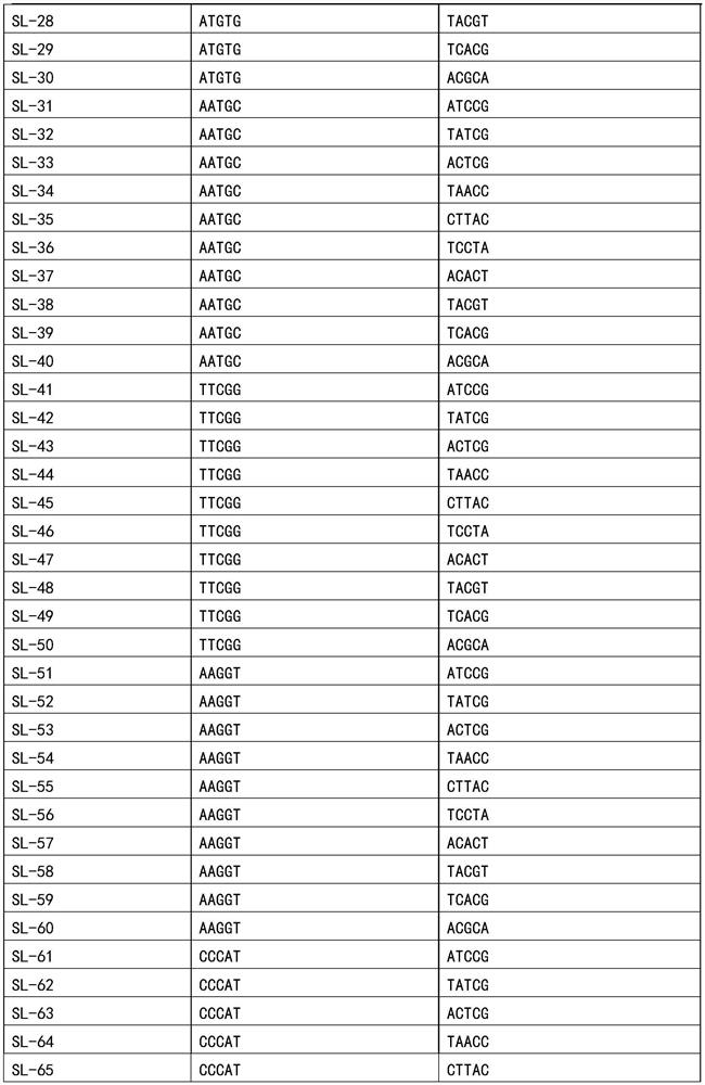 Sample mixing detection method for detecting purity of watermelon seeds based on mSNP technology